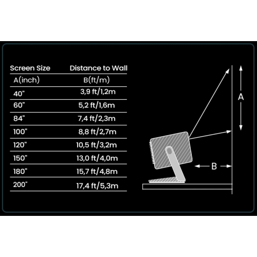 Projecteur laser DLP JMGO N1S SE | 850 lm ANSI | Full HD | 200 pouces